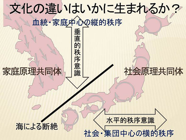 文化の違いはいかに生まれるか？