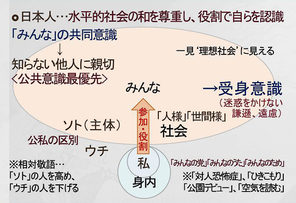 日本人の認識方法